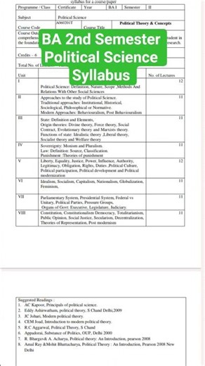 Ba 2nd Semester Political Science Syllabus