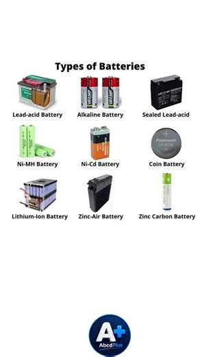 9 Types of Batteries Explained |Lead-acid, Alkaline, Lithium-Ion, Coin Battery, Ni-MH, Ni-Cd #shorts