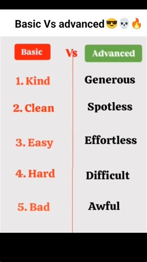 stop using basic English ❌ use this these words 💀😎 #english #vocabulary #learnenglish