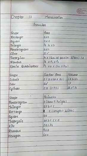 class 8 chapter 11 mensuration all formulas
