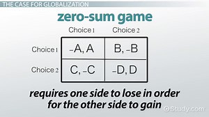 The Controversy Over Business Globalization