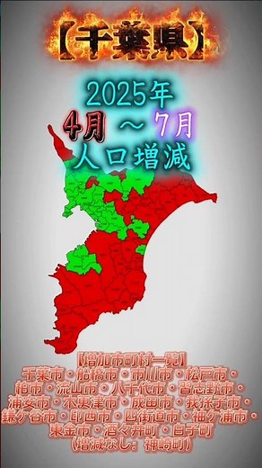 【千葉県】2025年4月～7月・9月・11月の市町村別人口増減状況 #地理#地理ネタ#日本地理#人口動態#人口増減#人口増加#人口減少#千葉