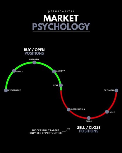 “Market Psychology Explained 🧠 Why 90% Traders Lose Money!”
