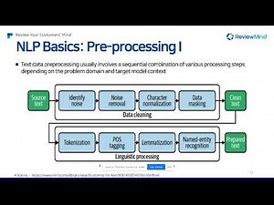Introduction to NLP and Topic Modeling