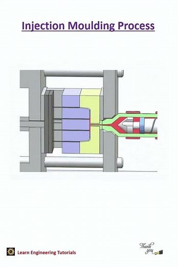 Injection Moulding Process...