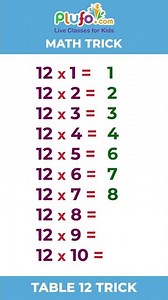 Table 12 - Easy short trick to remember #math #trick #table #fast #short