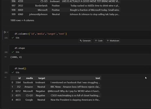 #sentimentanalysis #nlp #machinelearning #python #datascience | Nikhitha Babu