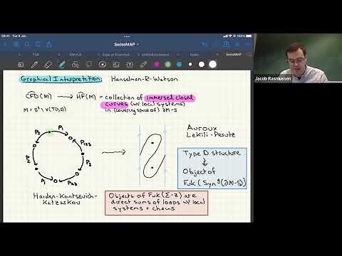 Knot Floer homology, sutures, and the solid torus, J.Rasmussen (University of Cambridge)