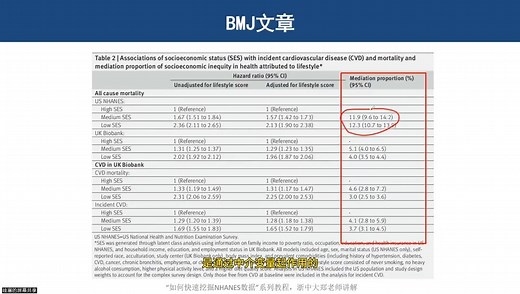 2.3.5 NHANES数据主要分析套路（五）
