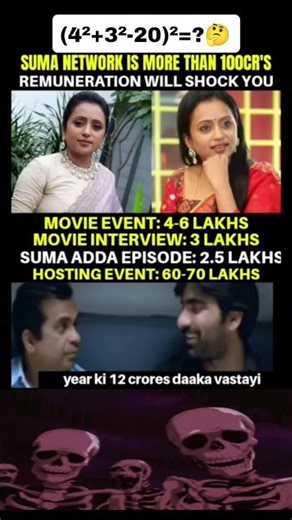 tollywood anchor suma remuneration and annual revenue is around 12 crores #suma