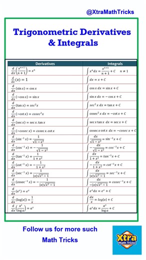 Trigonometric Derivatives & Integrals | Maths Reasoning | Math Tricks | Math Formulas #education #maths #learningisfun #mathtricks #mathstricks #mathsformula #learningeveryday #reasoning #feeds #reelsforyou #explore #foryou #fbreels | Xtra Math Tricks