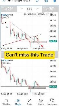 USOIL Market Analysis Live – Crude Oil Trade Setups. #USOIL #CrudeOil #OilPrice #TradingLive #forex