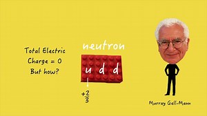 The quark theory of hadrons