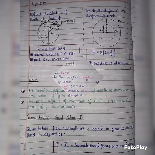 Best notes 📒 of physics class =11 chapter Gravitation for JEE , NEET