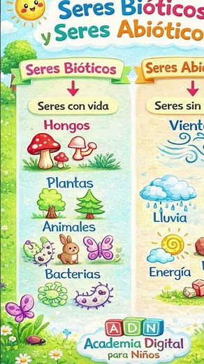 Seres abióticos y bióticos