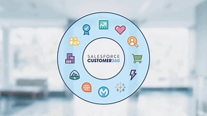 17 reactions | Find out how Salesforce #Customer360 unites departments & your company data with one integrated CRM platform, so you can deliver the connected, personal experiences customers love. See what it can do for you: https://sforce.co/33ke1PA | Salesforce | Facebook