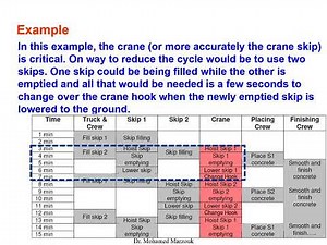 Multiple Activity Charts MAC