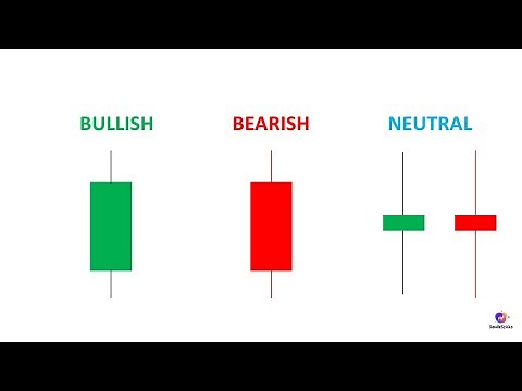 Basics of Technical Analysis - Bullish, Bearish & Neutral Patterns Explained