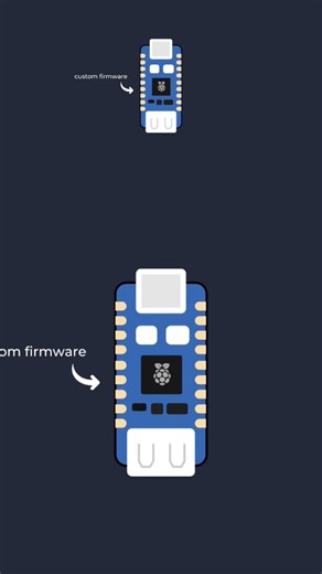 Exploiting the iPhone w/Raspberry Pi