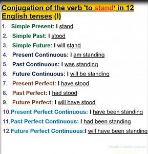 Verb To Stand in 12 Main English Tenses 2 | Empowering English Learning