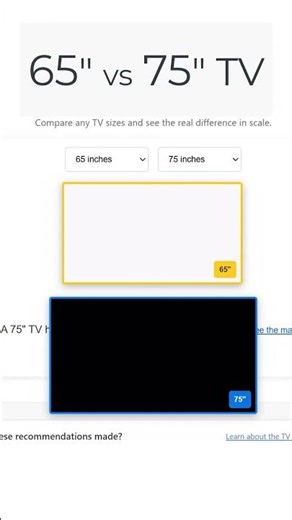 65' vs 75' Inch TV– How Much Bigger Is 75'?