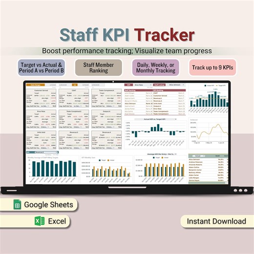 Staff KPI Spreadsheet, KPI Dashboard, Multi-kpi Tracker, Timeframe Comparison, Employee & Team Performance Management, Managers Team Leads - Etsy