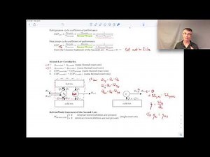 Thermodynamics I - Thermodynamic Cycles and the Second Law