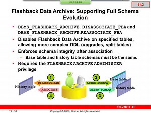 CUUG往年公开课：Oracle-Flashback Data Archive