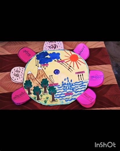 Science Project Ideas || Water cycle project work || Water cycle model ||