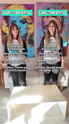 Short Term Rental vs. Long Term Rental 🤔 Follow for more Airbnb and short-term rental tips! | The Short Term Shop