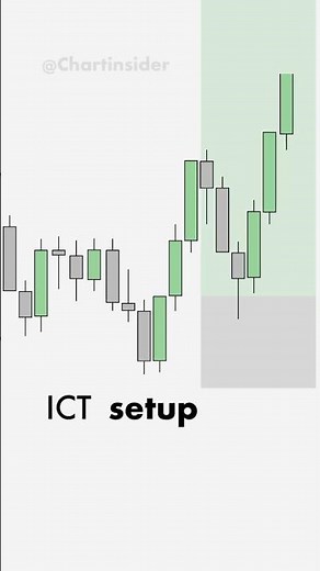 ICT Trading strategy