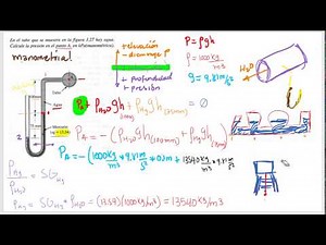 U-shaped manometer exercise SOLVED