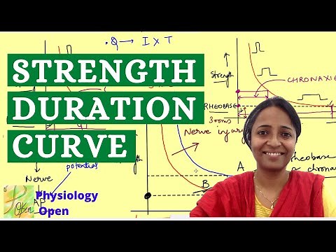 Strength Duration curve | Rheobase and chronaxie | Nerve muscle physiology mbbs 1st year lecture