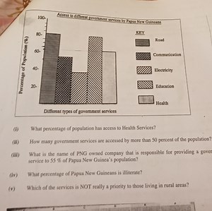 Based on the graph:What percentage of the population has acce... | Filo