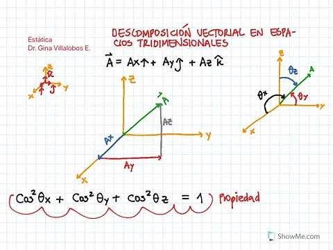 Descomposición vectorial en 3 Dimensiones.