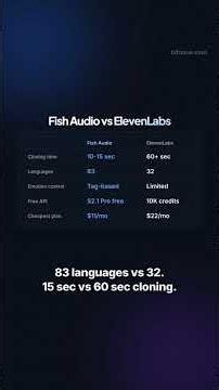 Fish Audio Review: Better Than ElevenLabs?