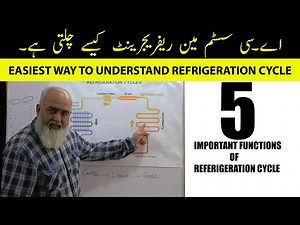 WHAT IS REFRIGERATION CYCLE IN HVAC|| EXPLAIN REFRIGERATION CYCLE IN EASIEST&SIMPLE WAY. Jabir Waqas