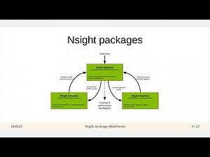 Profiling GPU codes with Nsight