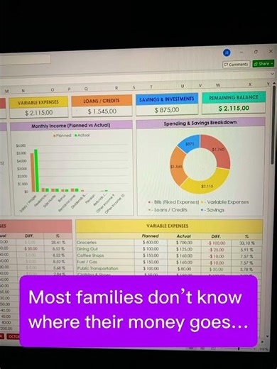Do you actually know where your money goes every month? #spendwisely