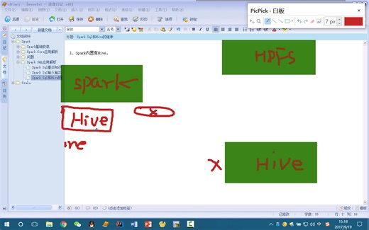 尚硅谷大数据Spark