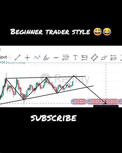 Beginner trader style 😅 #smartmoneyfx #forex #trading #tradingvideos