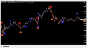 Ai Scalper Exit V3 - Etsy