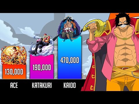 Top 50 Strongest One piece Charecters Power Levels - One Piece Power Levels - SP Senpai 🔥