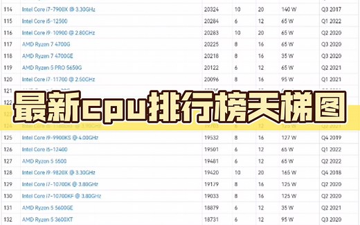 最新cpu综合性能排行榜天梯图（包含跑分、核心数量、线程、功耗、生产年份）【互关送网址】