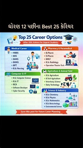 after 12 science Top 25 Courses 2026 | Top Courses After 12 Science #career #shortsfeed #shorts