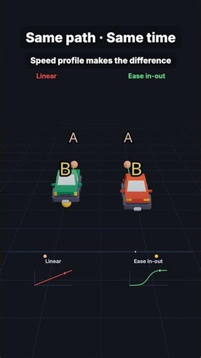 Why Does Motion Feel Robotic? (It's Not the Lerp) | Easing in 30s