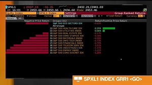 42K views · 80 reactions | U.S. stocks just fell the most in a month. | Bloomberg Markets | Facebook