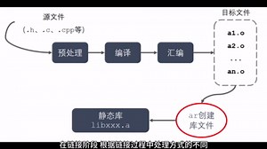 『面试问答』：静态链接和动态链接的区别是什么？