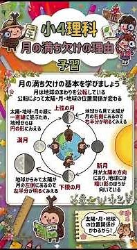 【中学受験】【よく出る！】小学4年生 理科 月の満ち欠けの理由