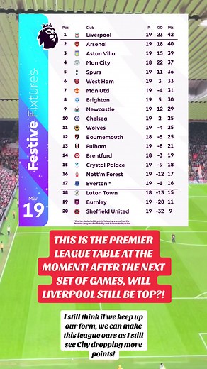 Current Premier League Table: Will Liverpool Remain on Top?